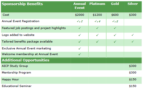 Sponsorship Benefits Matrix